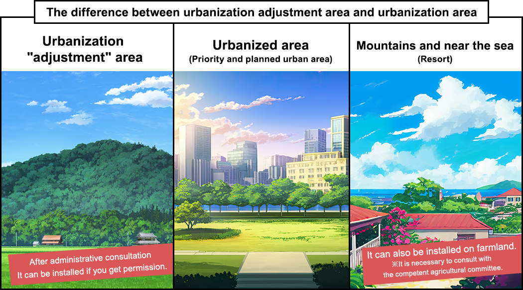 Difference between urbanization control area and urbanization promotion area